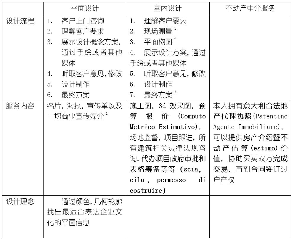 tabella cinese servizi