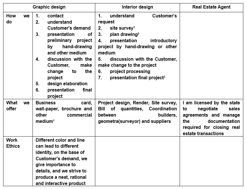 tabella inglese servizi