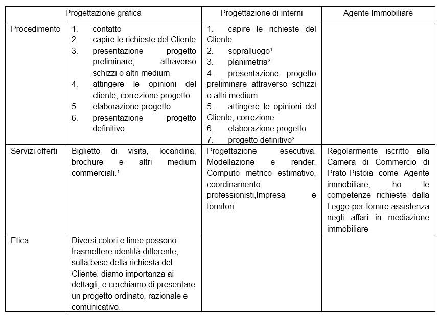 tabella italiana servizi
